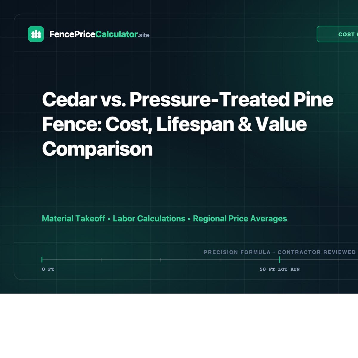 Cedar vs. Pressure-Treated Pine Fence: Cost, Lifespan & Value Comparison